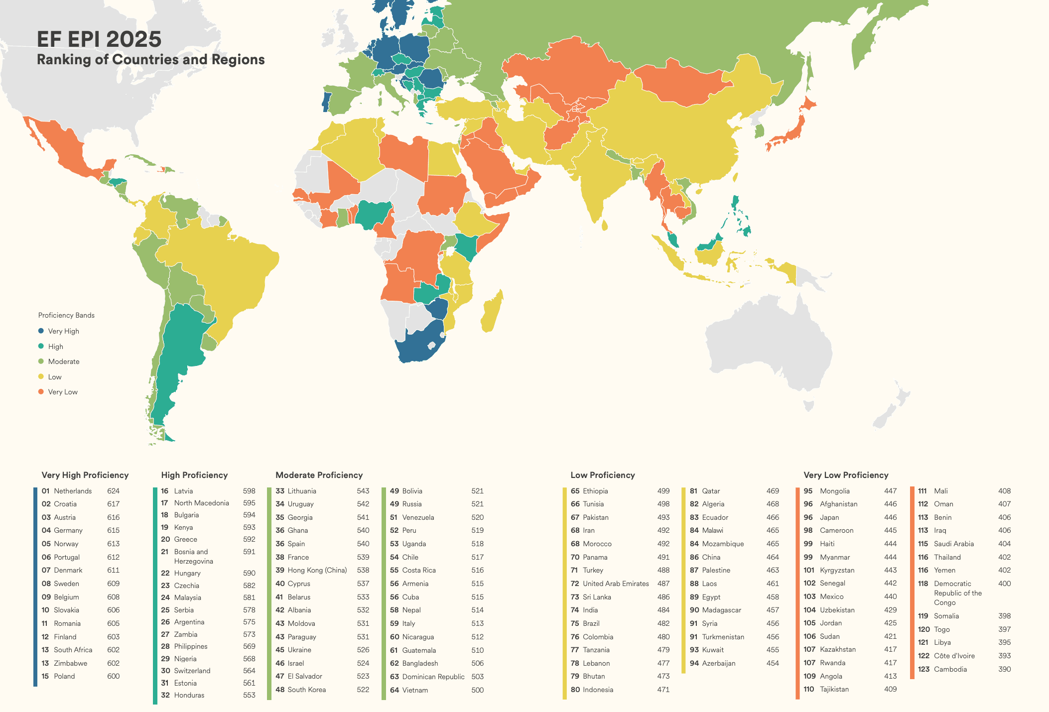 Map of English proficiency based on countries